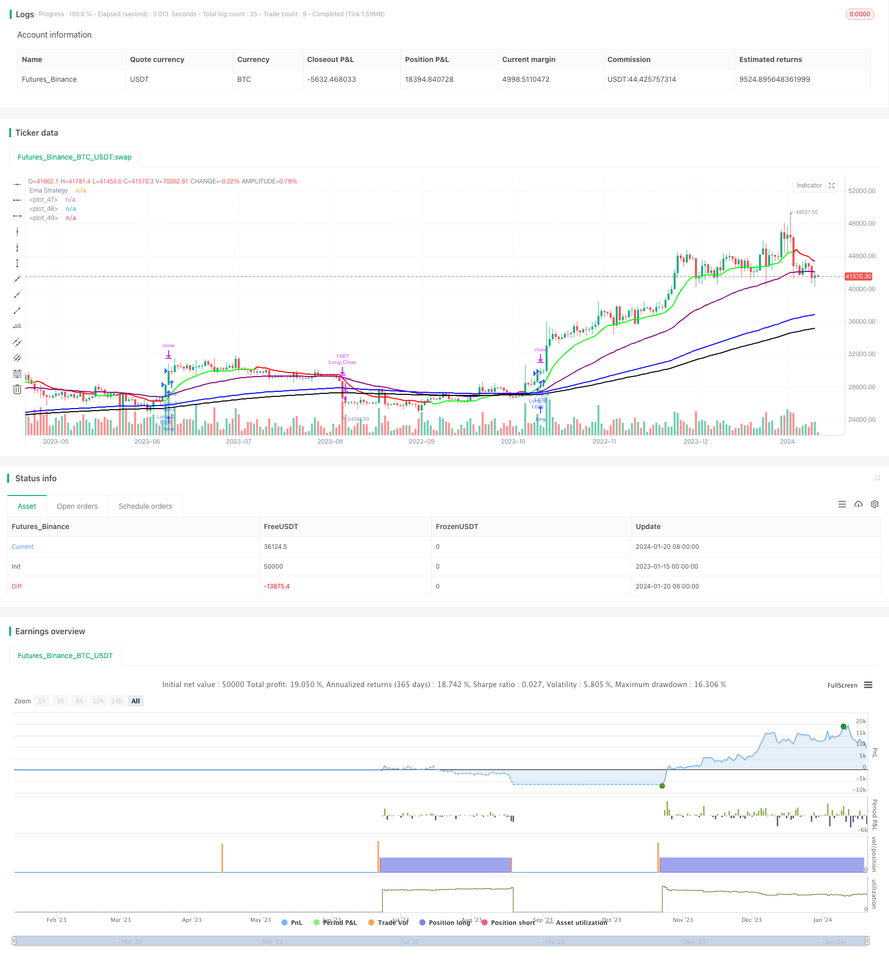 动量震荡器趋势跟踪策略