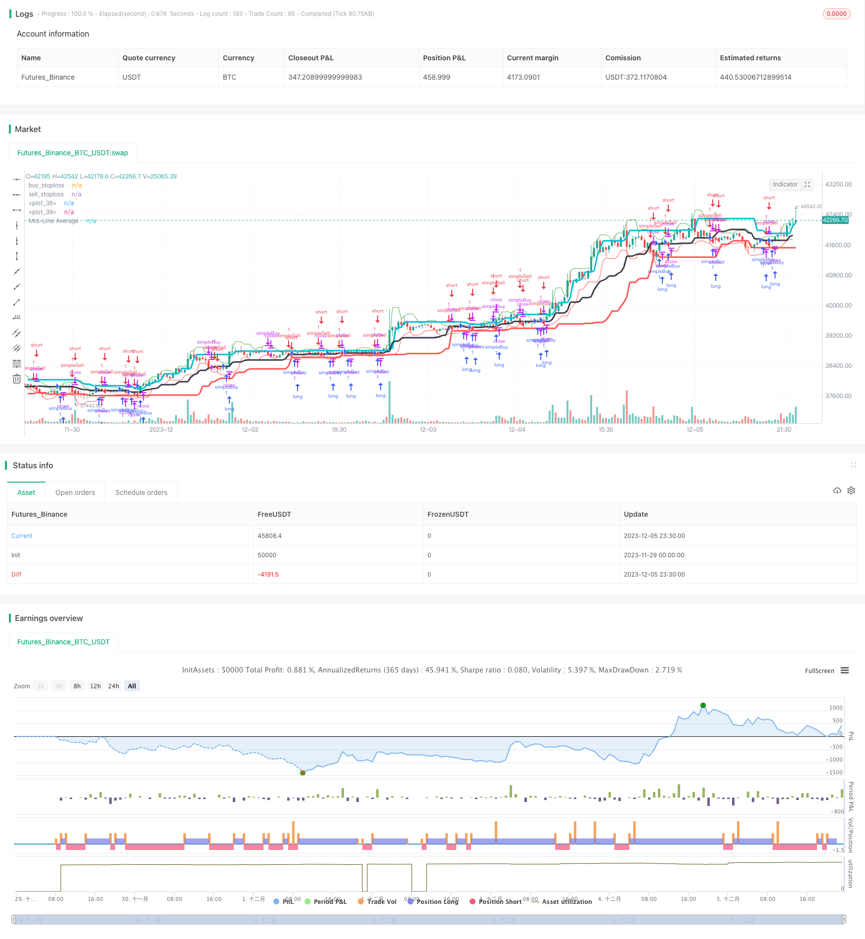唐奇安通道带跟踪止损策略