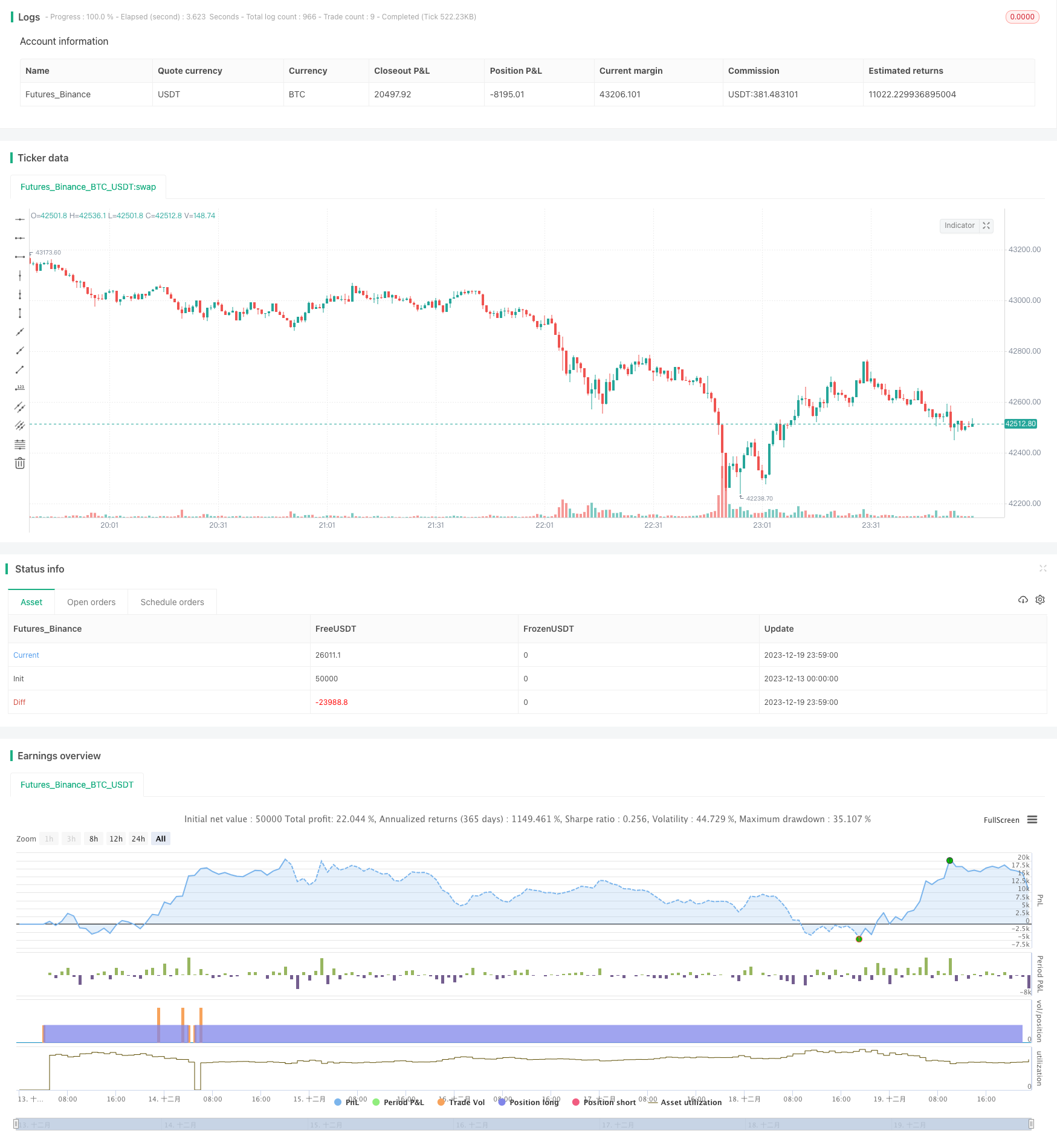 均线回转反转策略