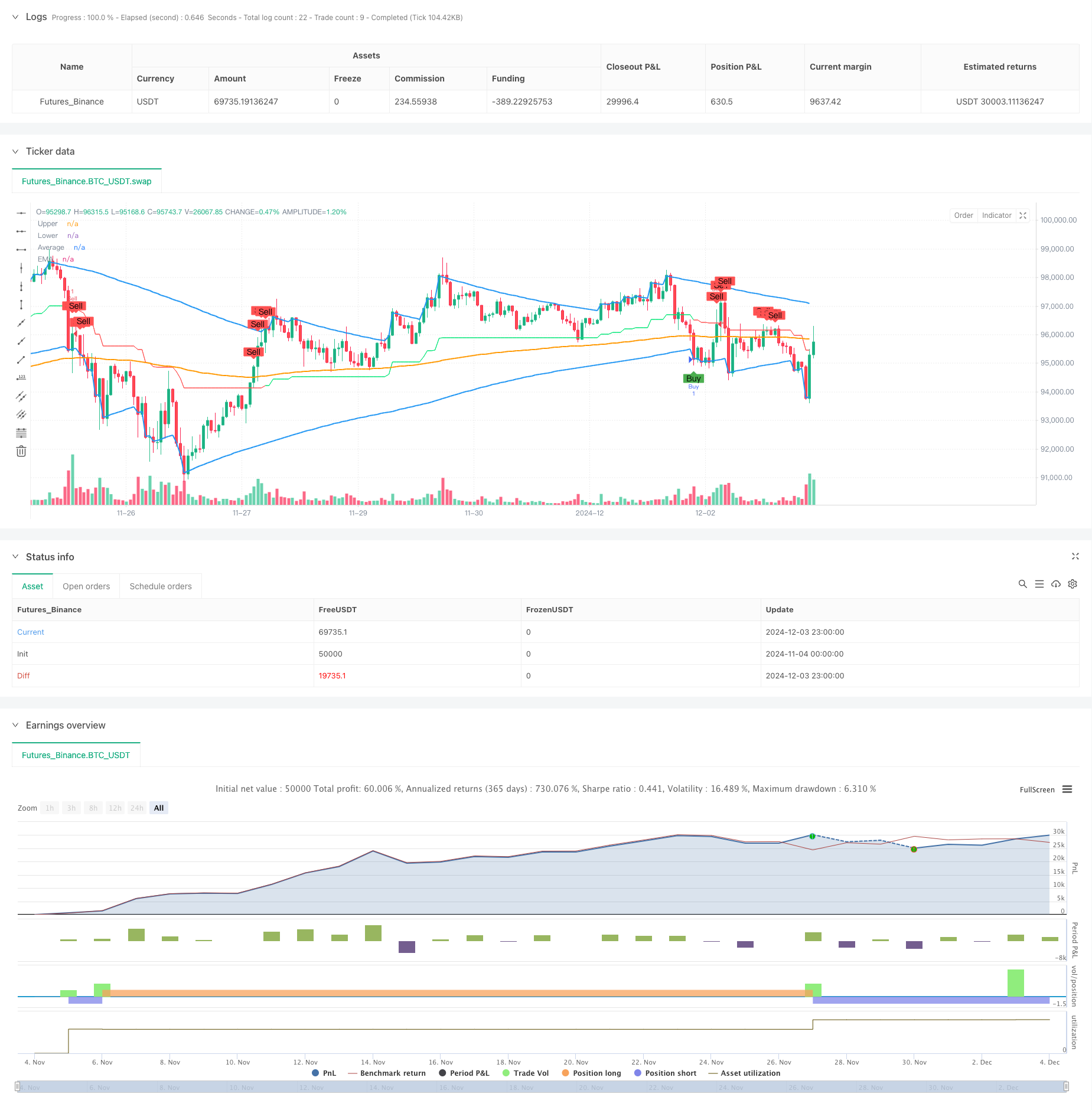 G通道与EMA趋势过滤交易系统 