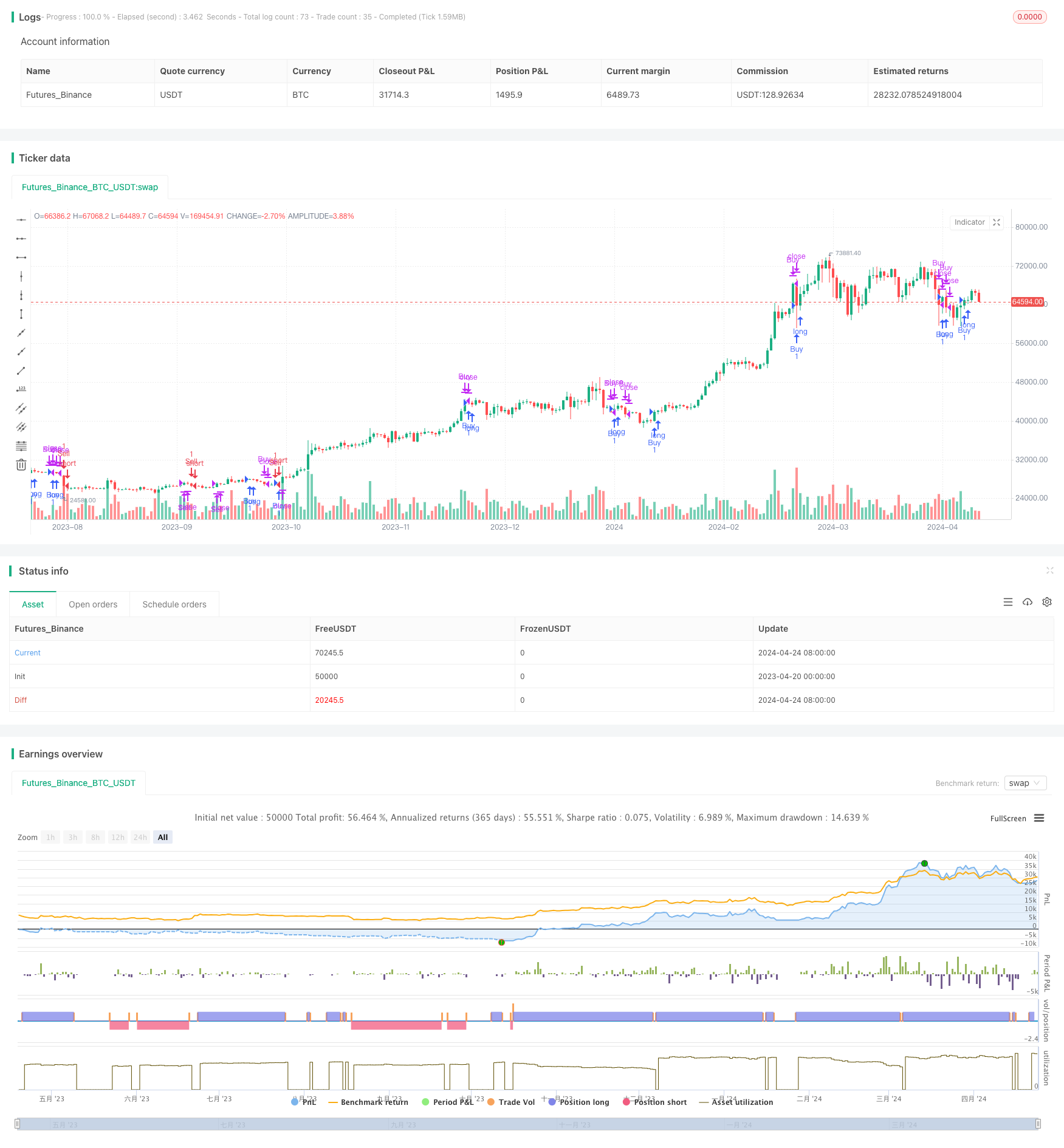 EMA23/EMA50双均线交叉量化交易策略 