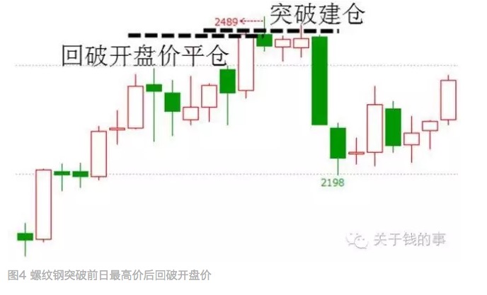 菲阿里四价策略