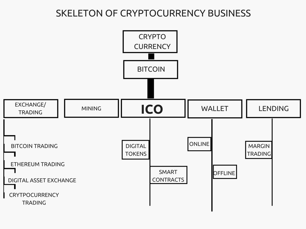 currency exchange business model