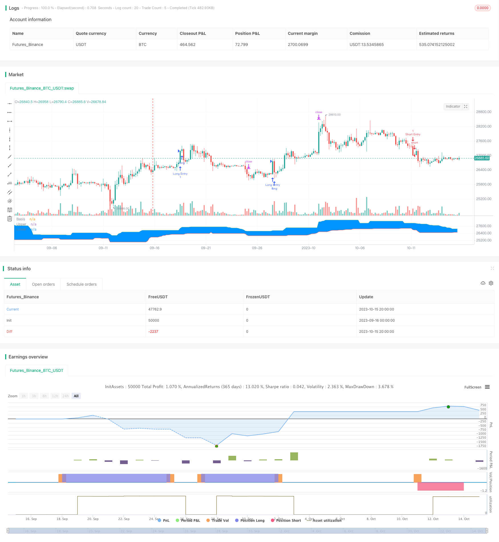 追踪型突破策略