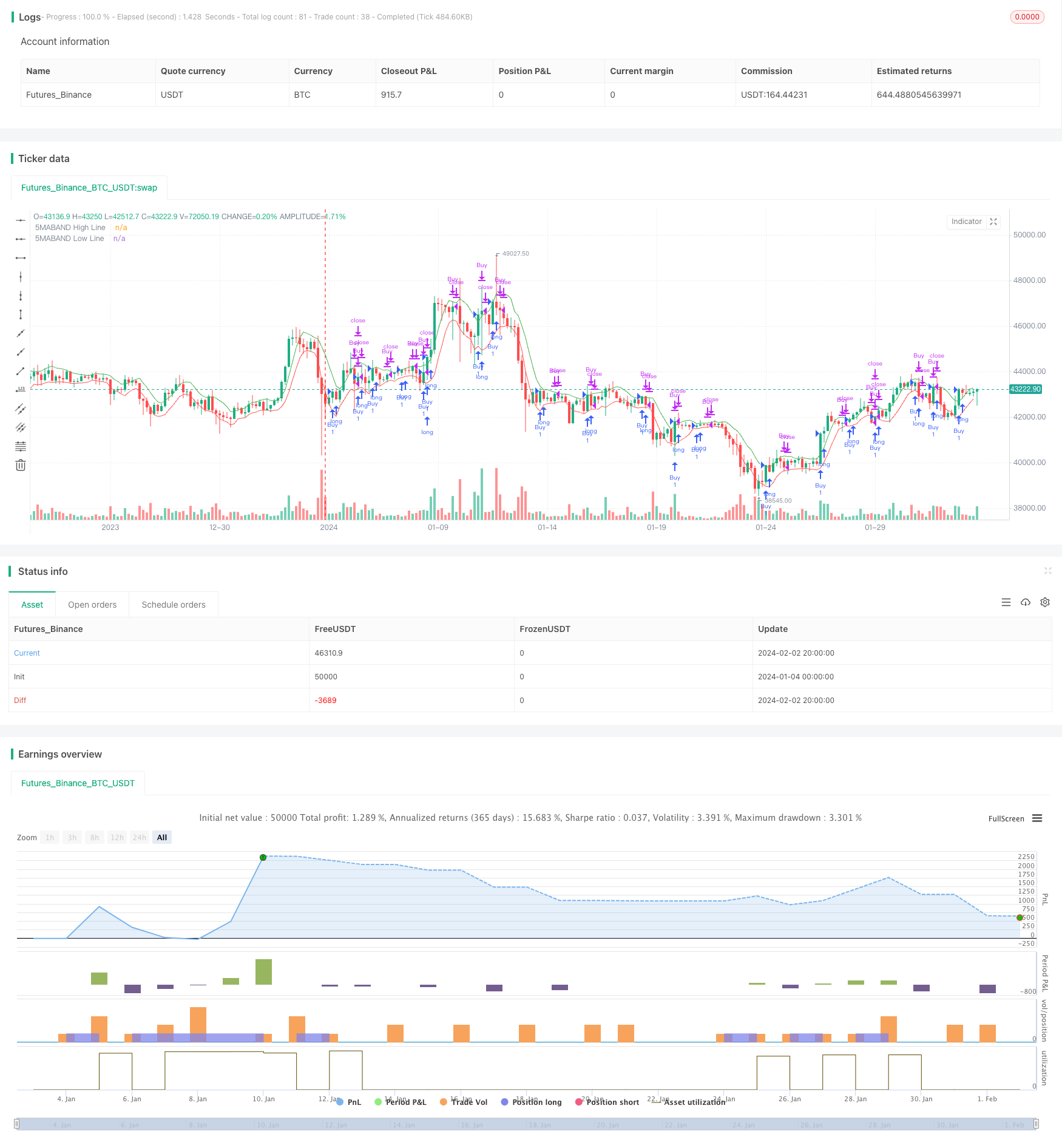 黄金抛物线突破策略