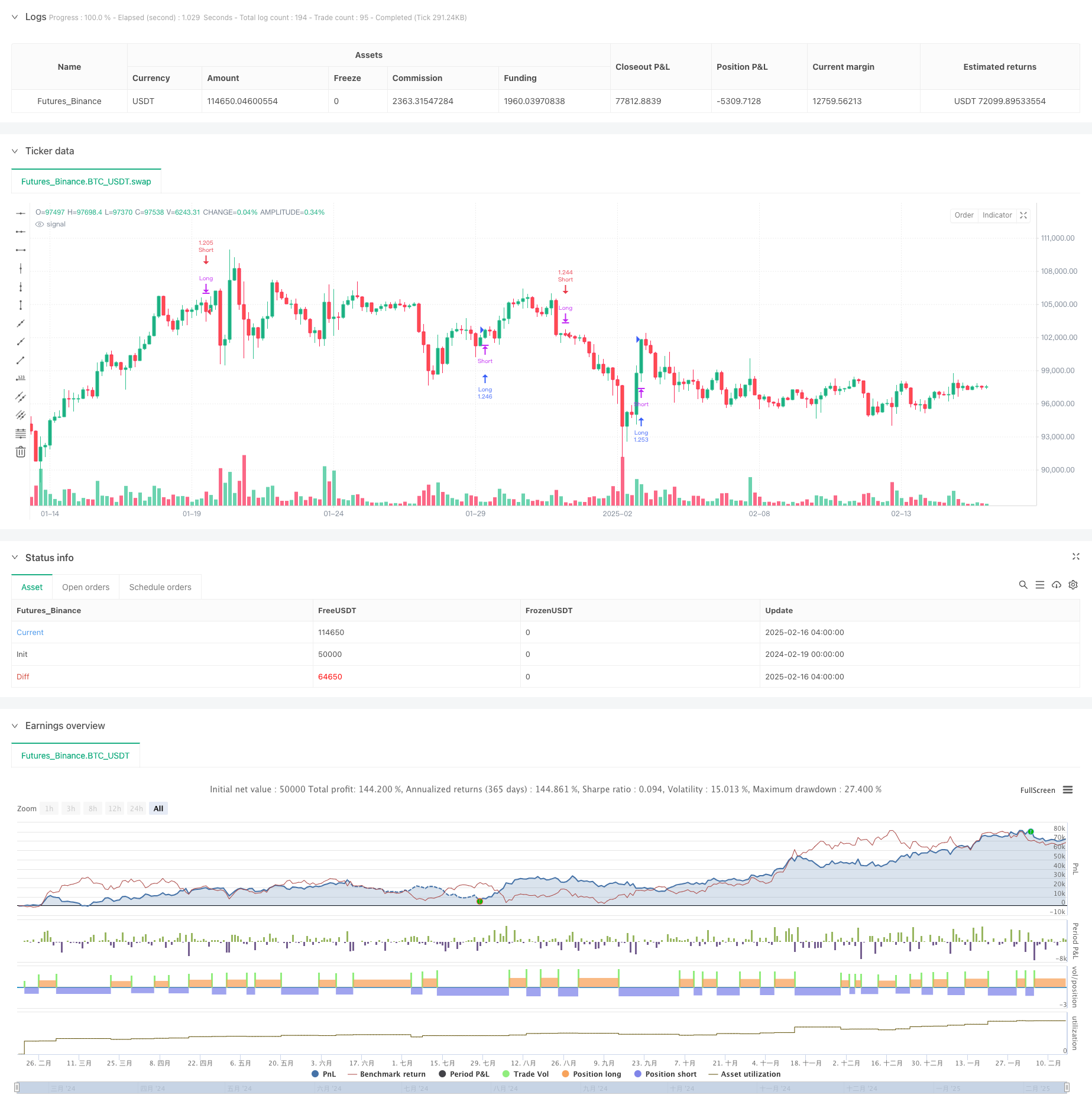 基于RSI信号线交叉的多周期趋势跟踪交易策略 