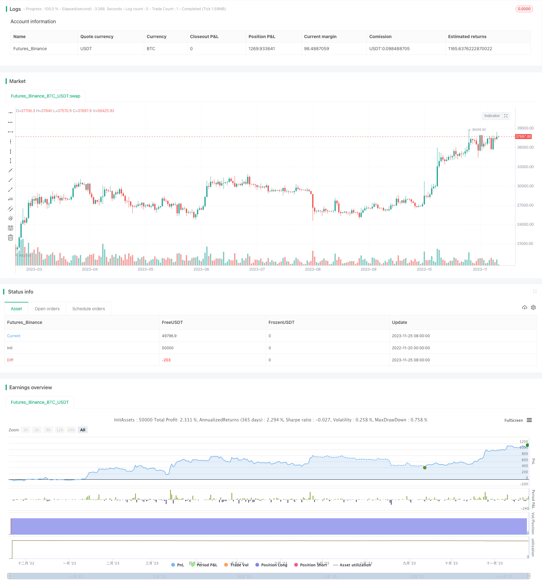 基于RSI指标的量化交易策略