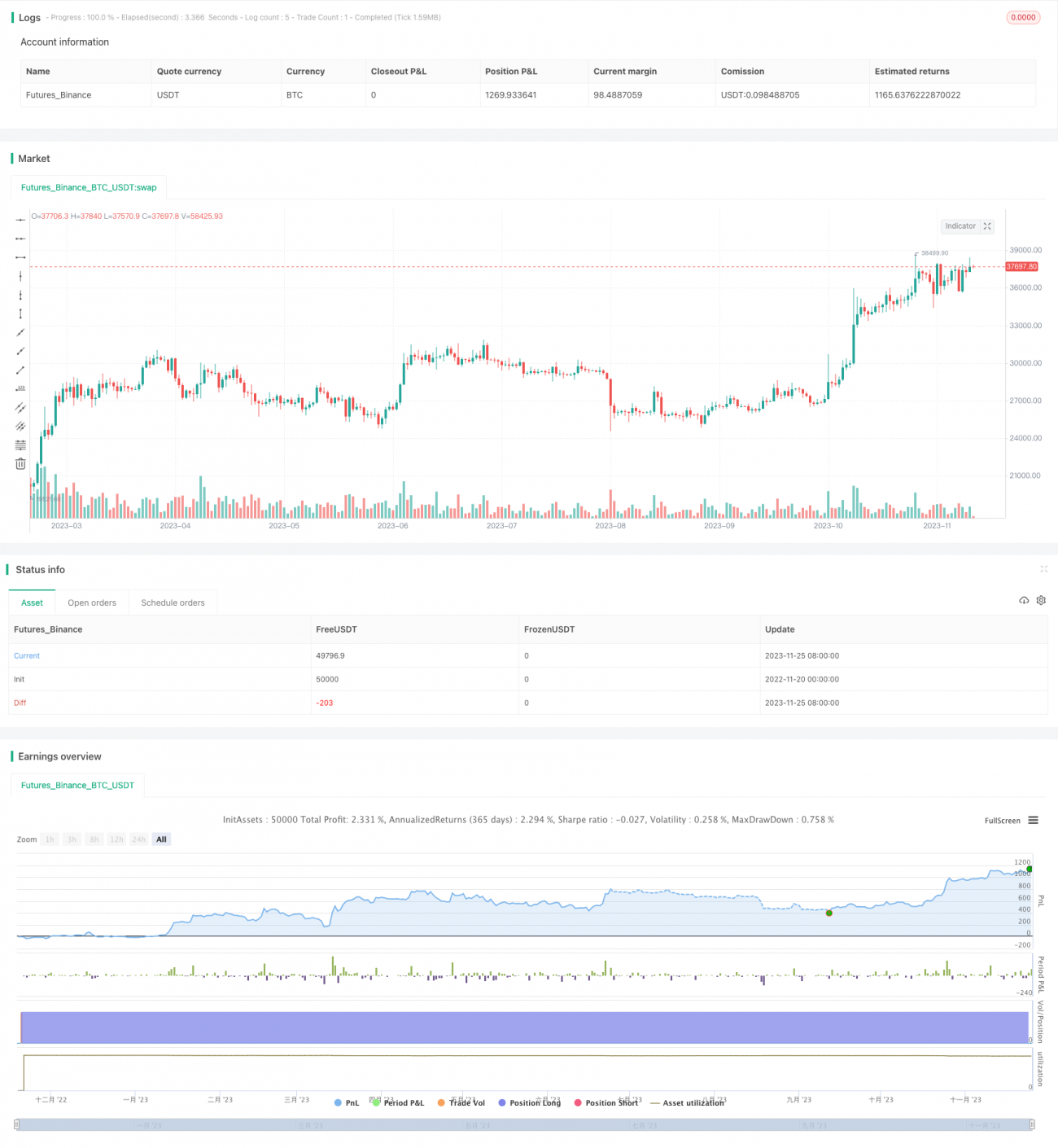 RSI指標に基づく定量的取引戦略