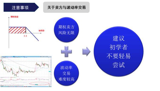 标的价格横盘，买入期权反而亏钱！