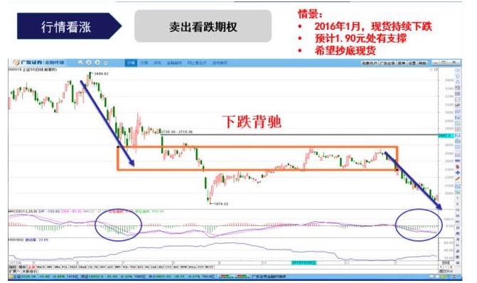 标的价格横盘，买入期权反而亏钱！