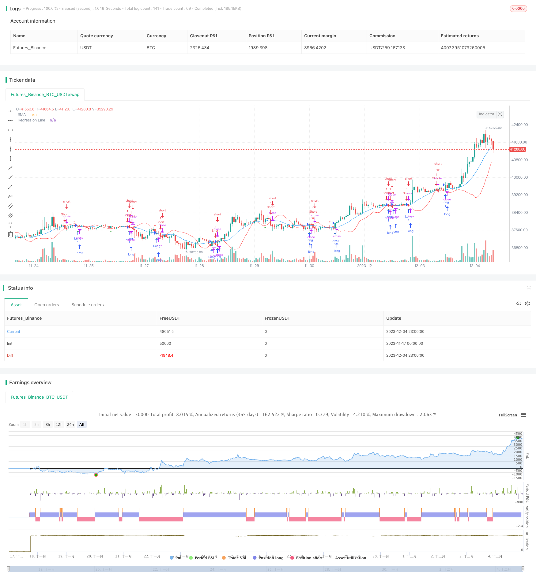 基于线性回归和移动平均线的趋势跟踪交易策略