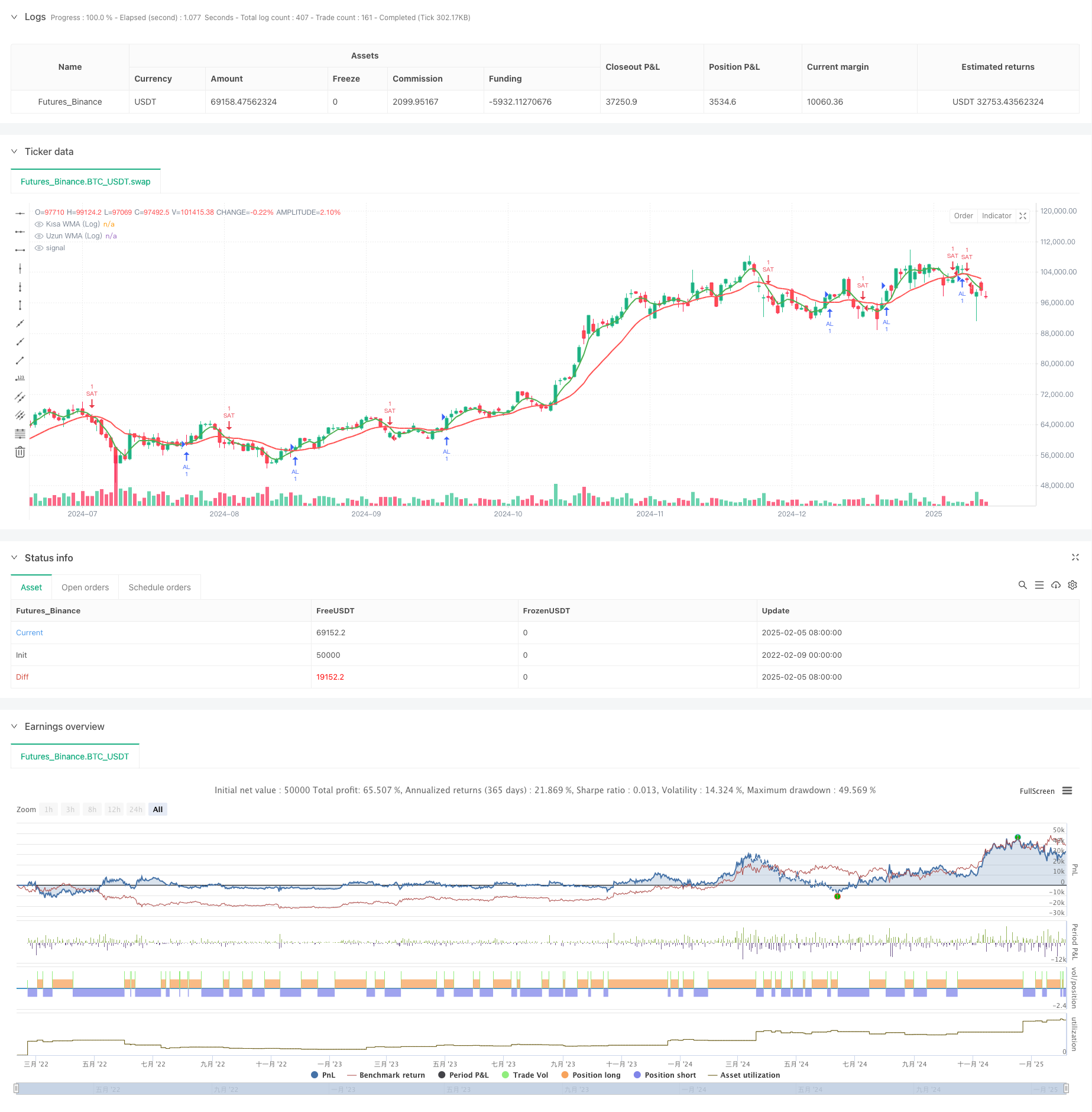  基于对数加权移动平均交叉信号的量化交易策略