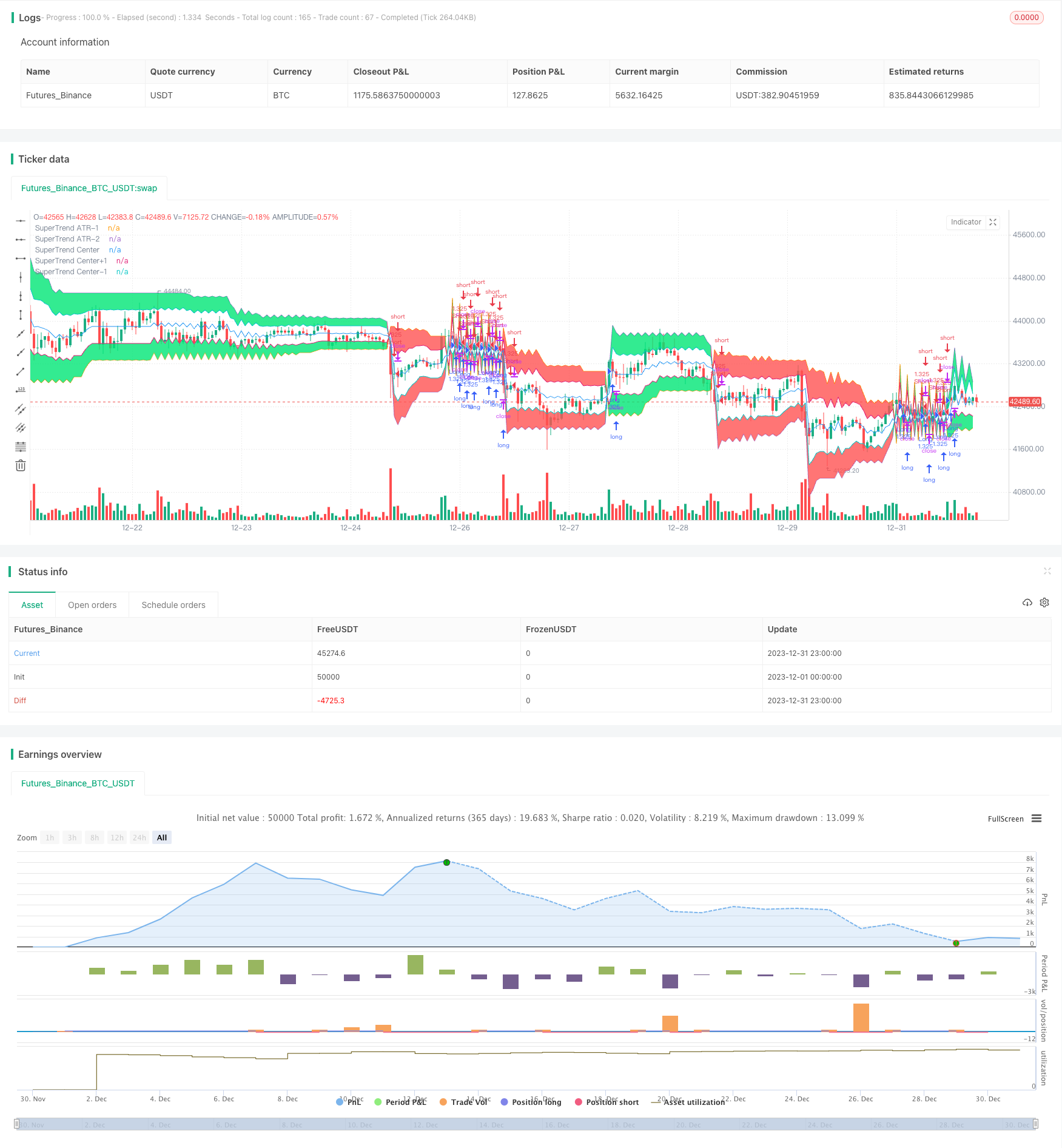 基于趋势追踪的动量突破策略