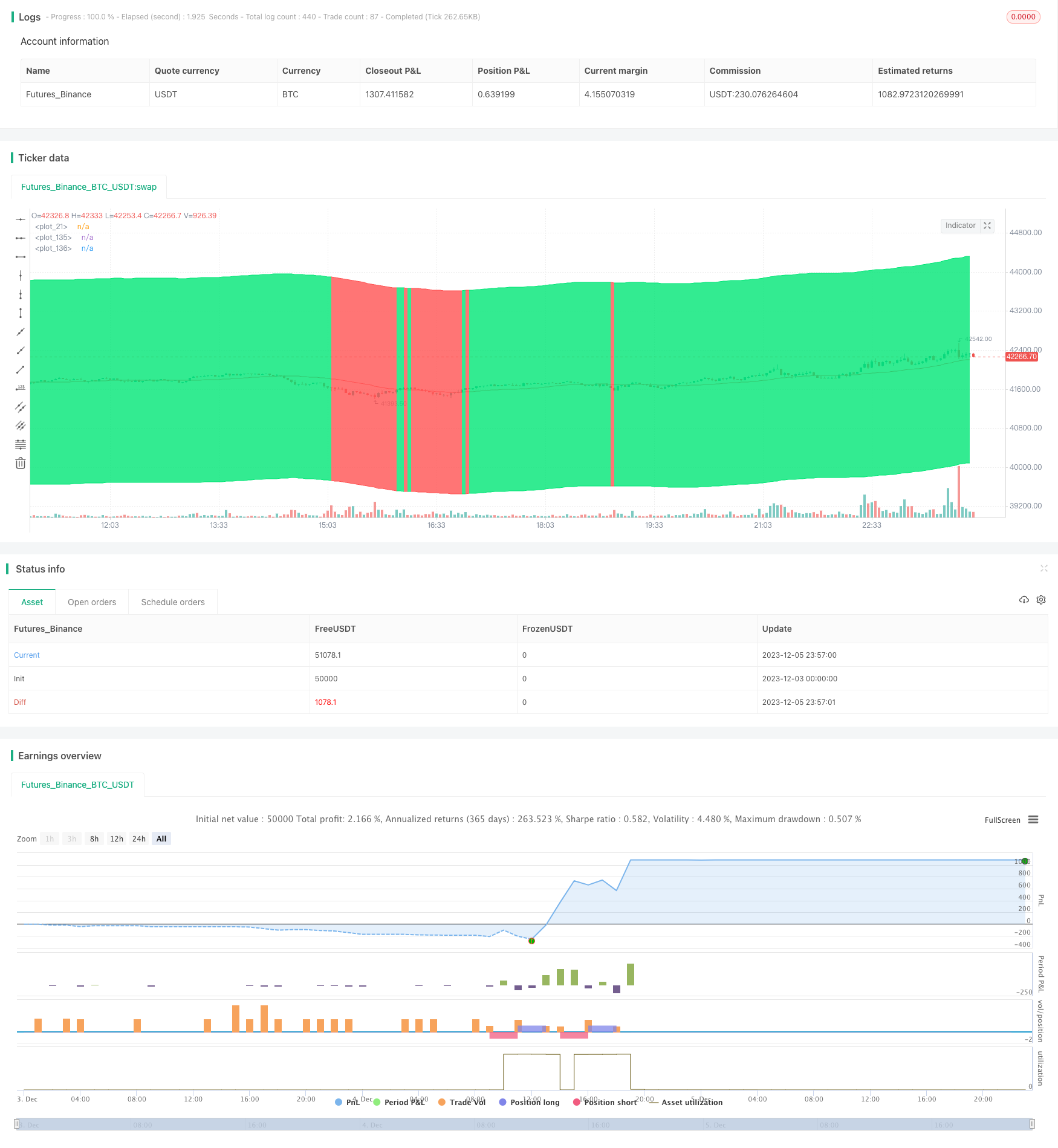 动态追踪趋势策略