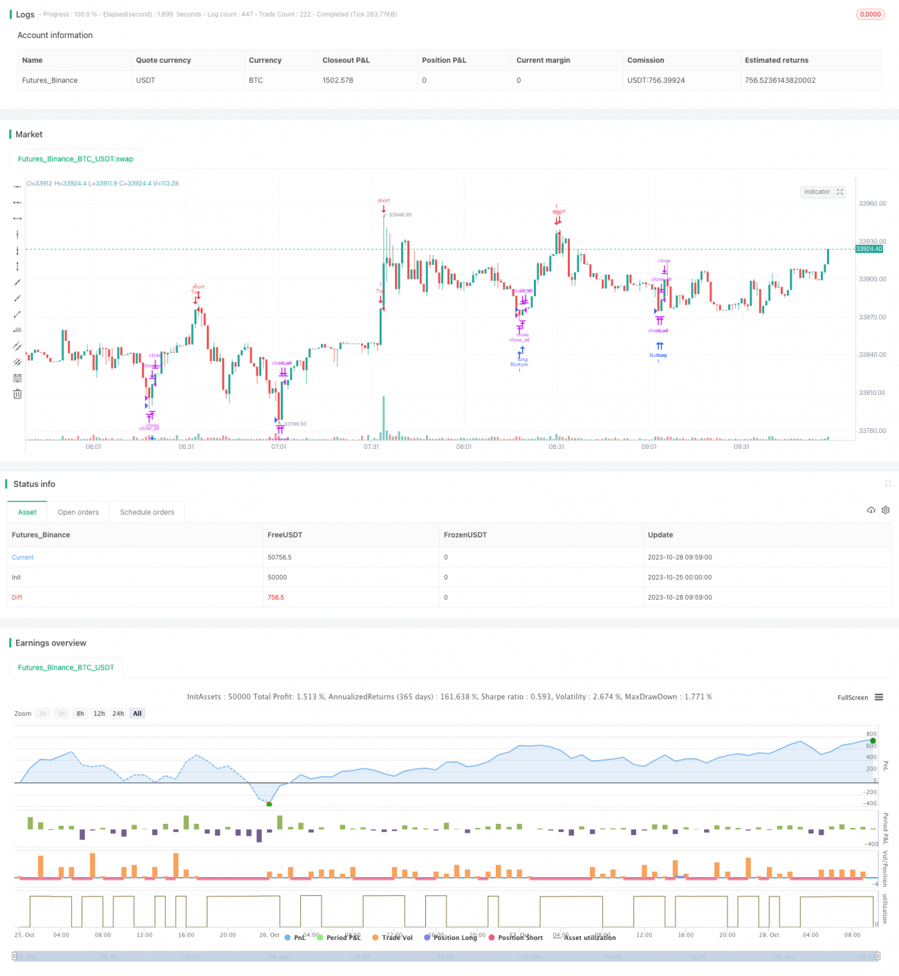 トリプルRSIエクストリーム取引戦略