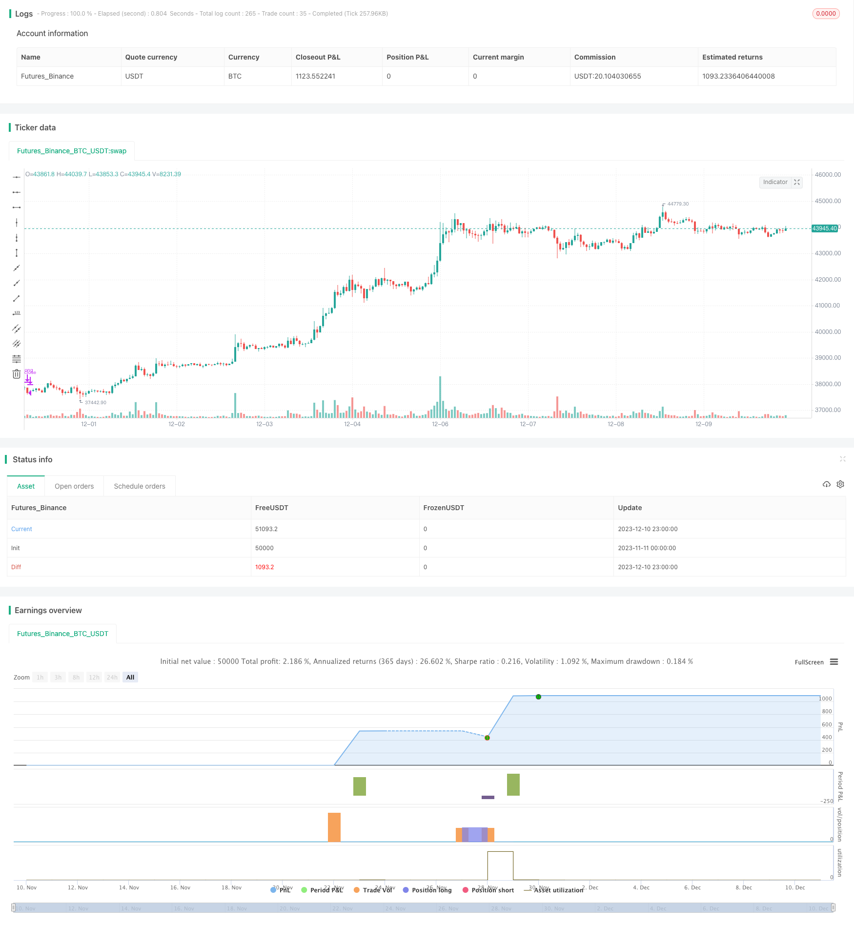 基于量价回落与多重止盈的先进交易策略