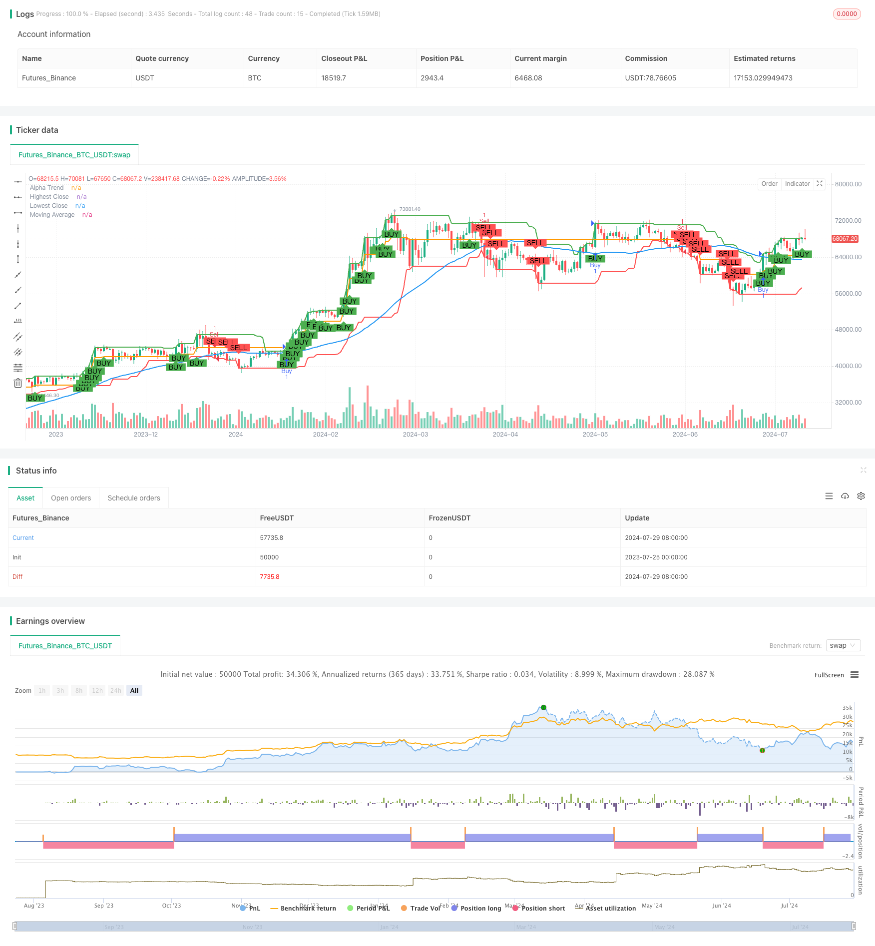高低突破策略结合Alpha趋势和移动平均线过滤 