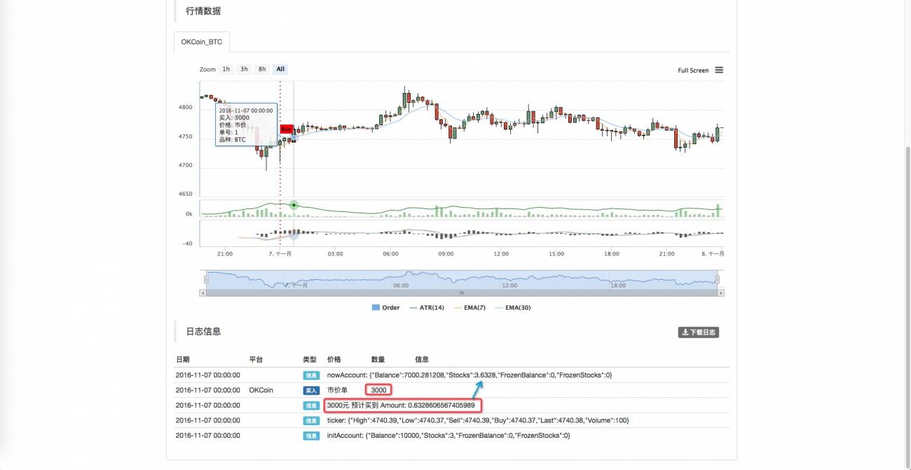2.3 Menempatkan Perintah Pasar Perdagangan