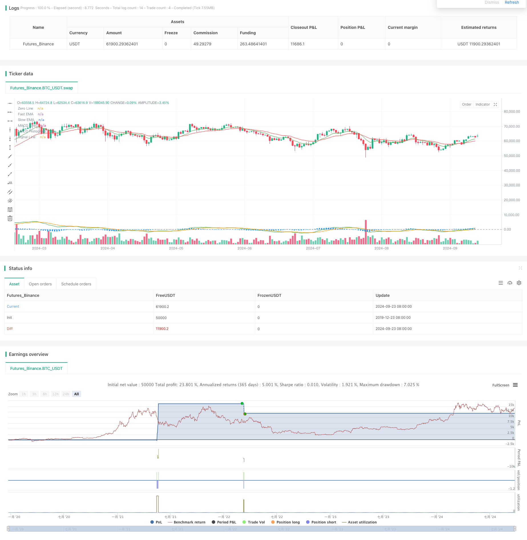 EMA MACD 动量跟踪策略