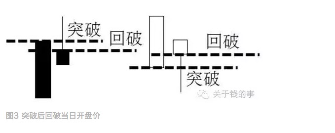 菲阿里四价策略