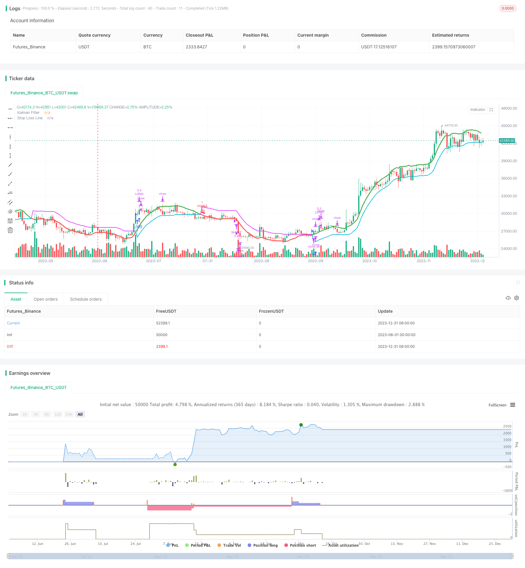 自适应止损轨道策略