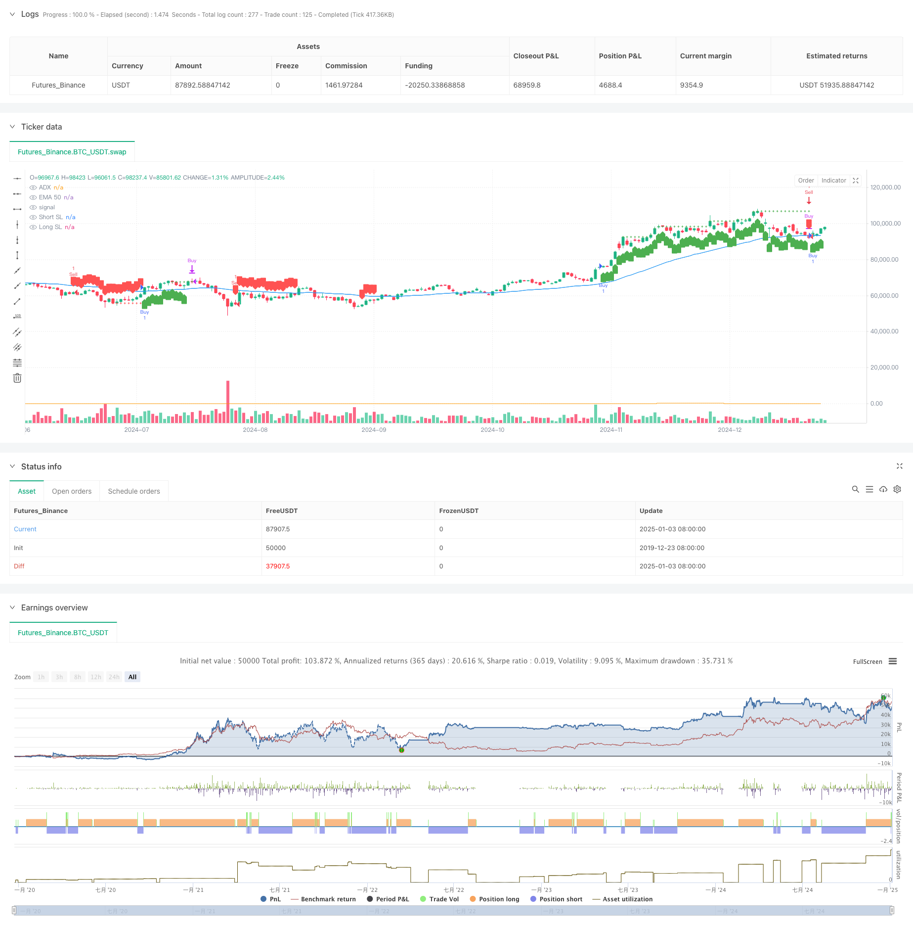 动态指数均线交叉策略结合ADX趋势强度过滤系统 
