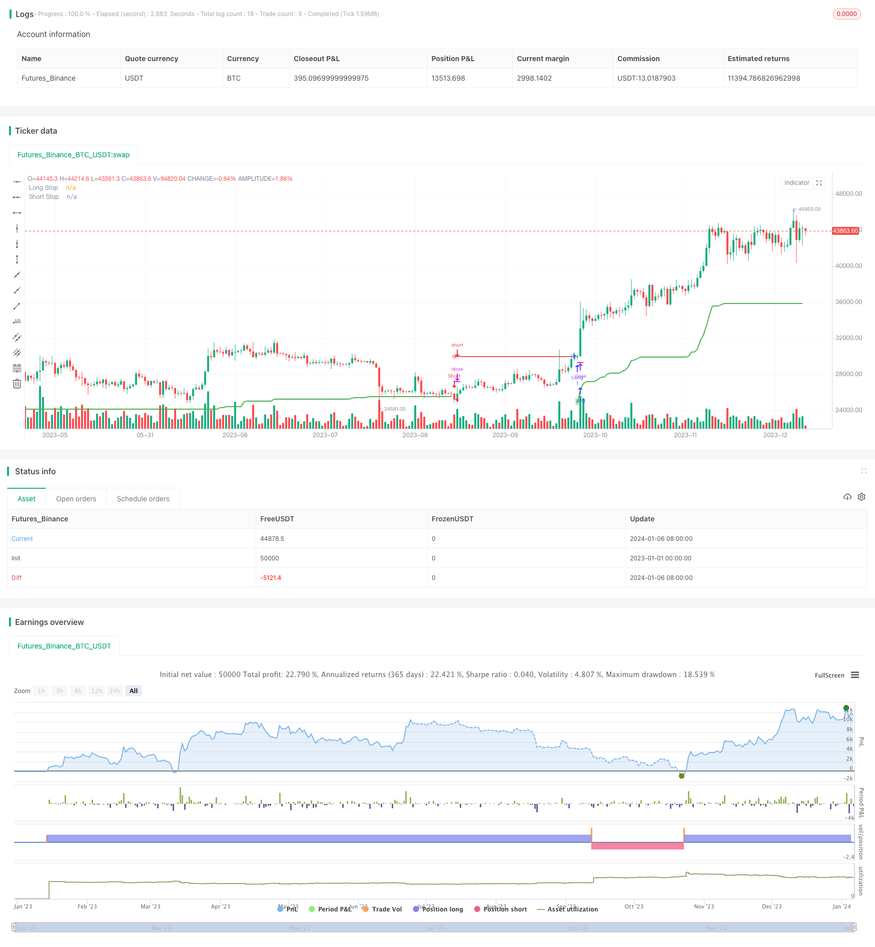 基于超级趋势的以太坊交易策略