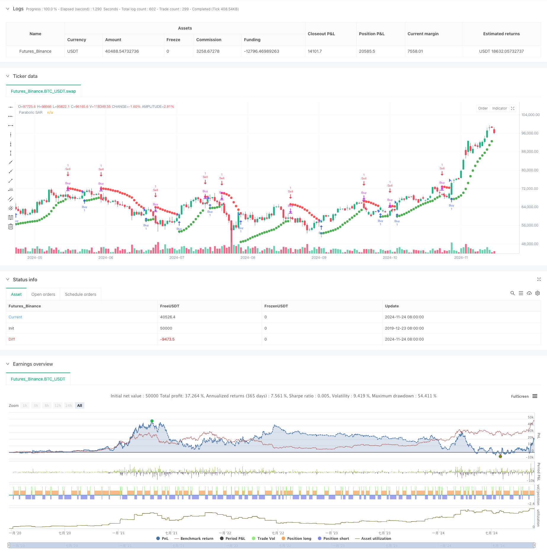 基于抛物线SAR指标的动态交易策略系统 