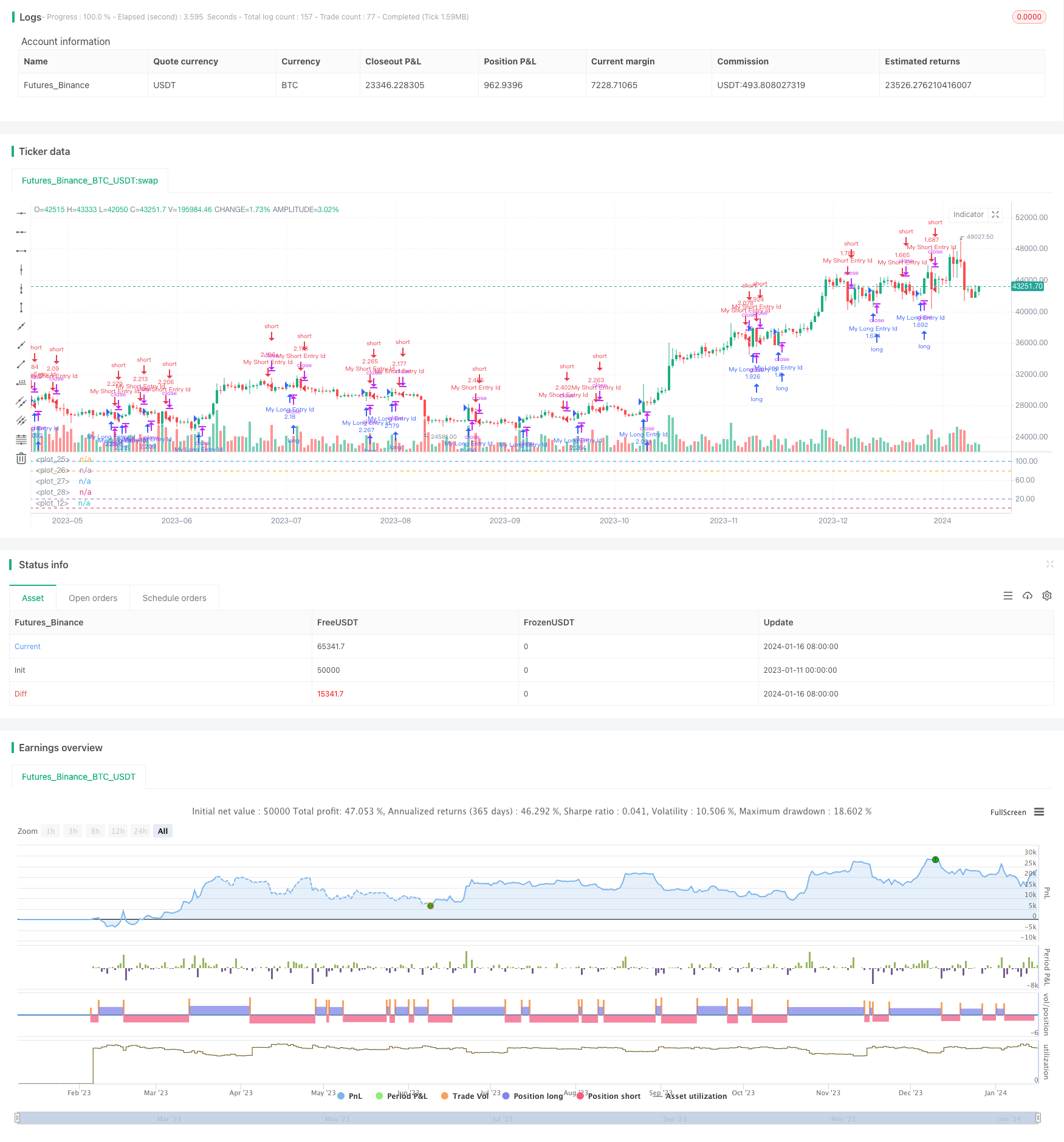 指数平滑随机指标异动策略
