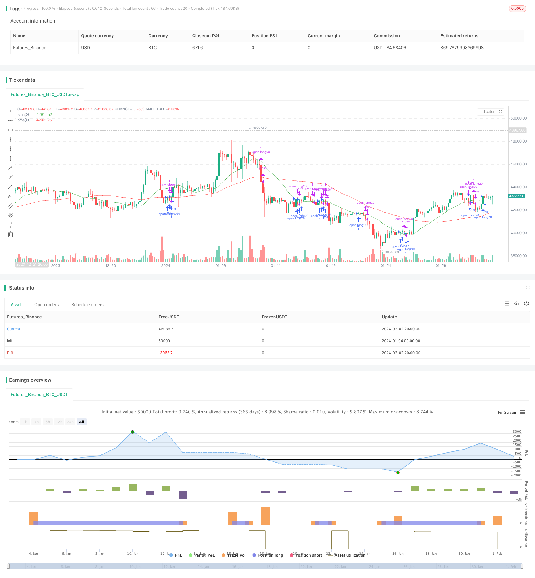 双均线突破量化交易策略