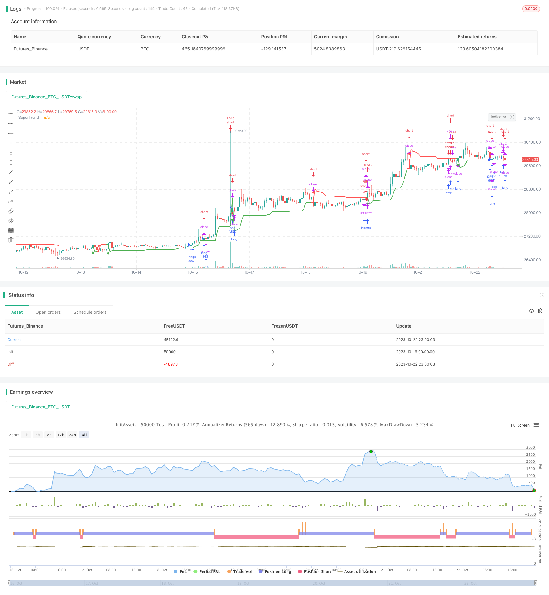 跟踪超趋势策略