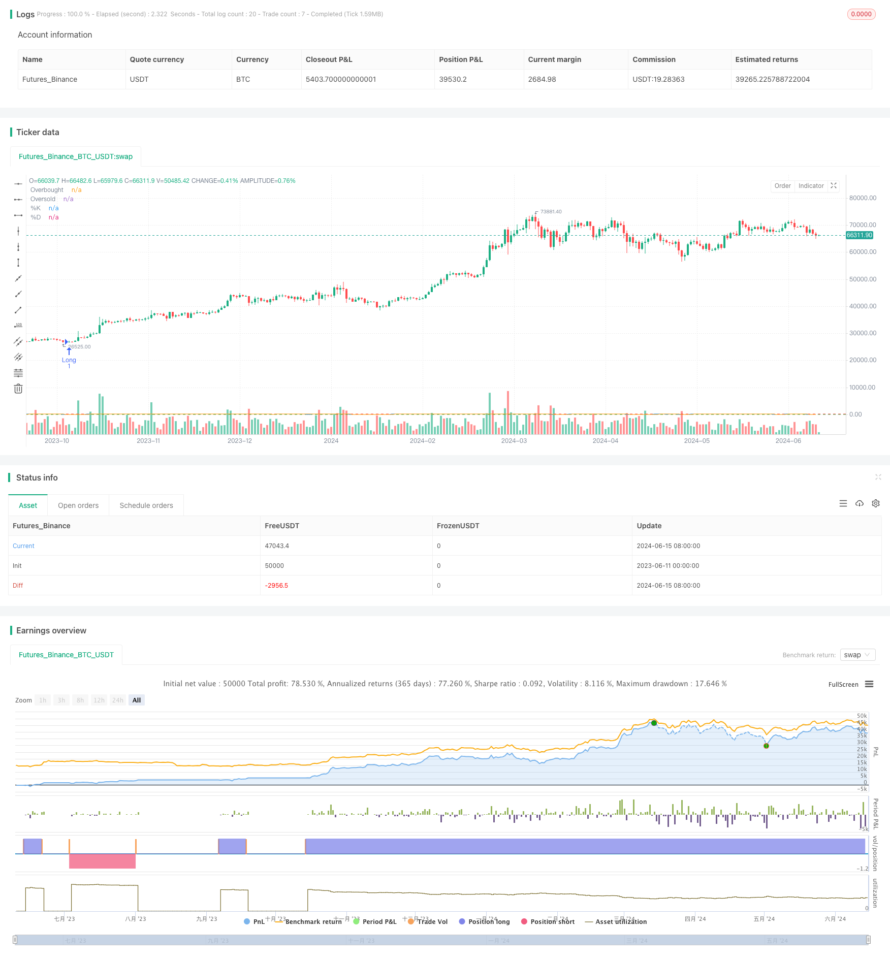 基于随机振荡指标的波动区间交易策略 