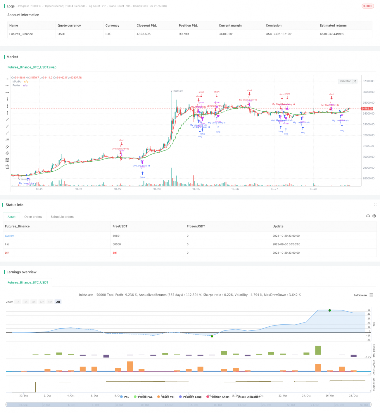 基于EMA和MAMA指标的交易策略