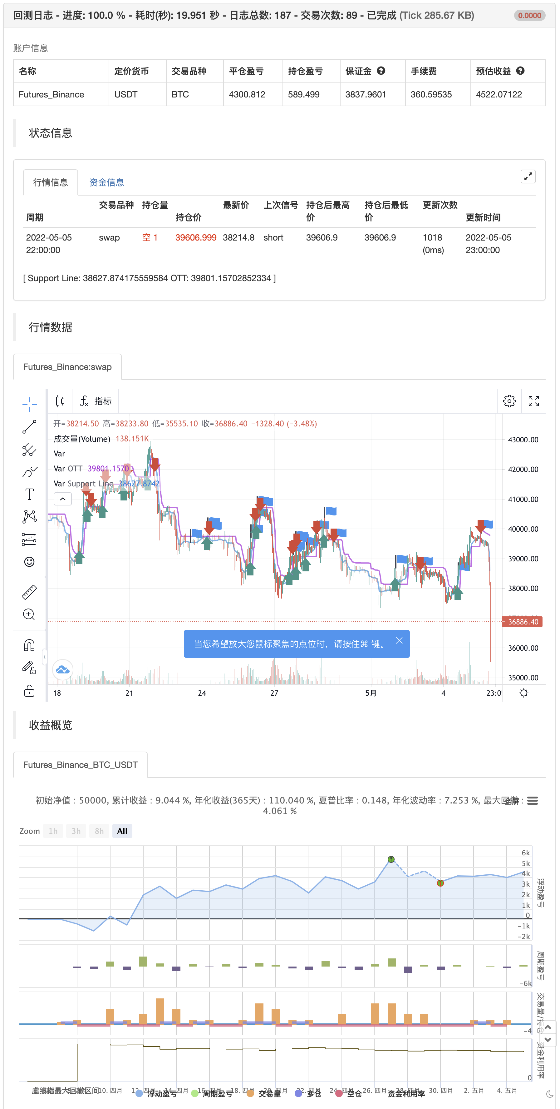Optimized Trend Tracker