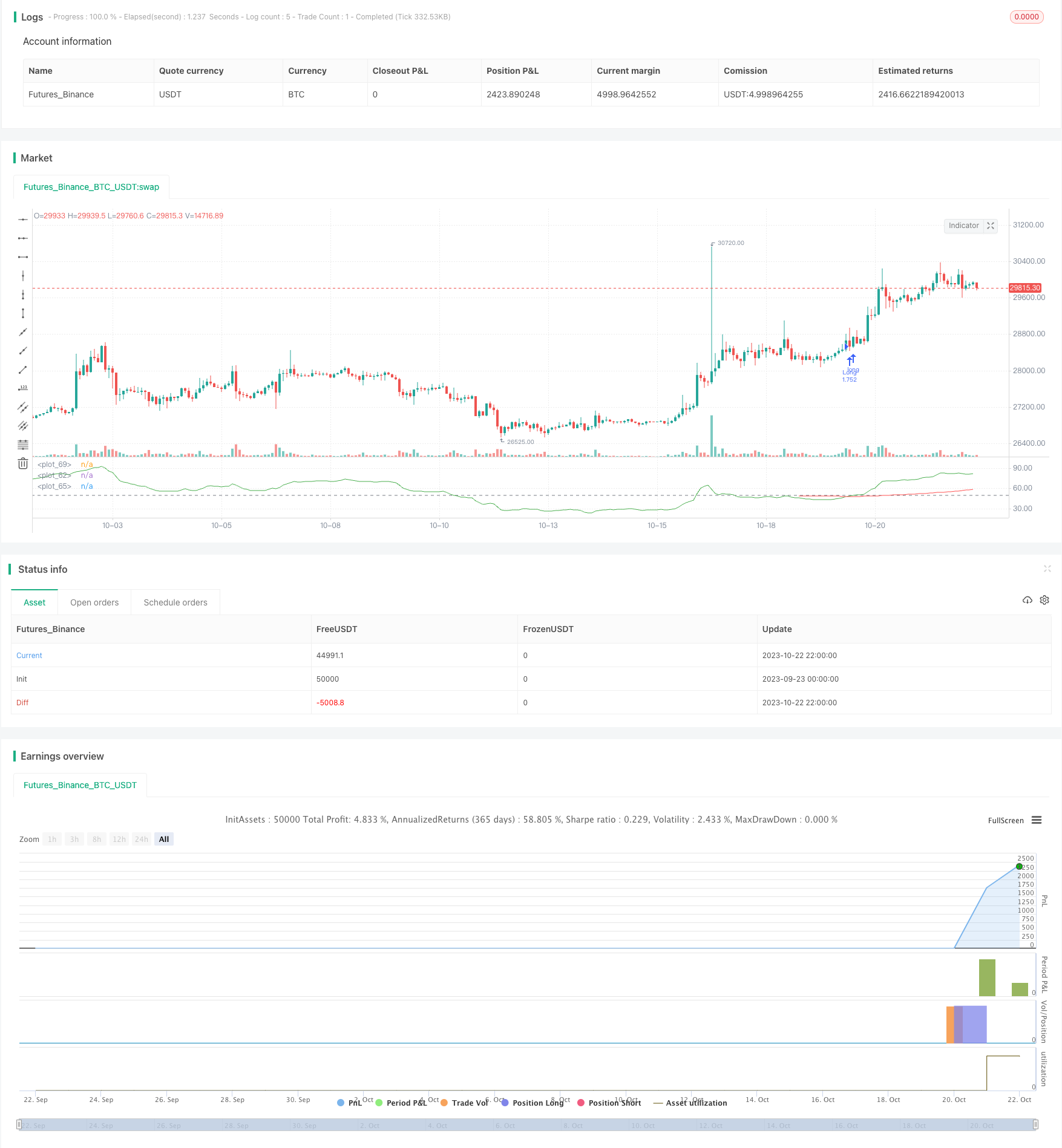 多时间周期标准偏差K线交叉策略