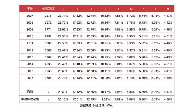 量化投资模型：一招让你轻松辨别上市公司财报是否造假！干货！