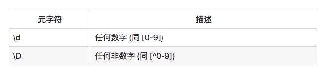 系统地学习正则表达式(一)：基础篇