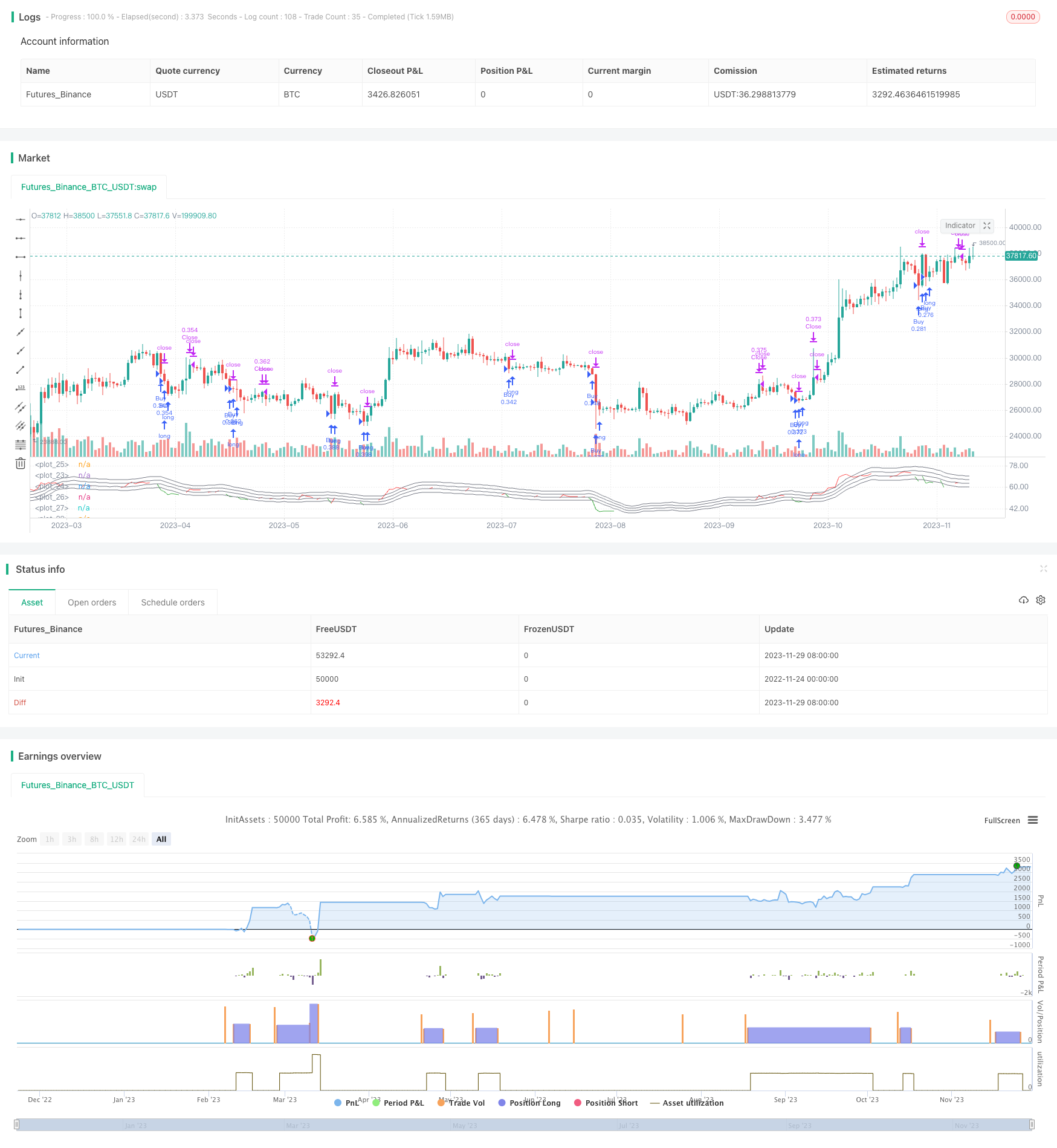 基于RSI均线的低买高卖短线量化交易策略