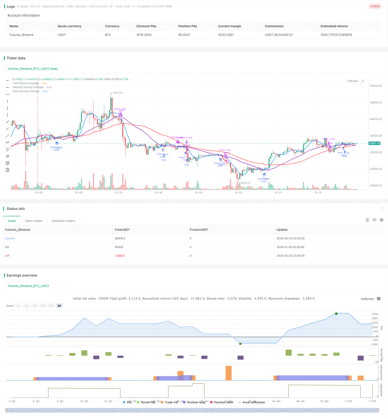 Stratégie de tendance croisée de moyenne mobile dynamique
