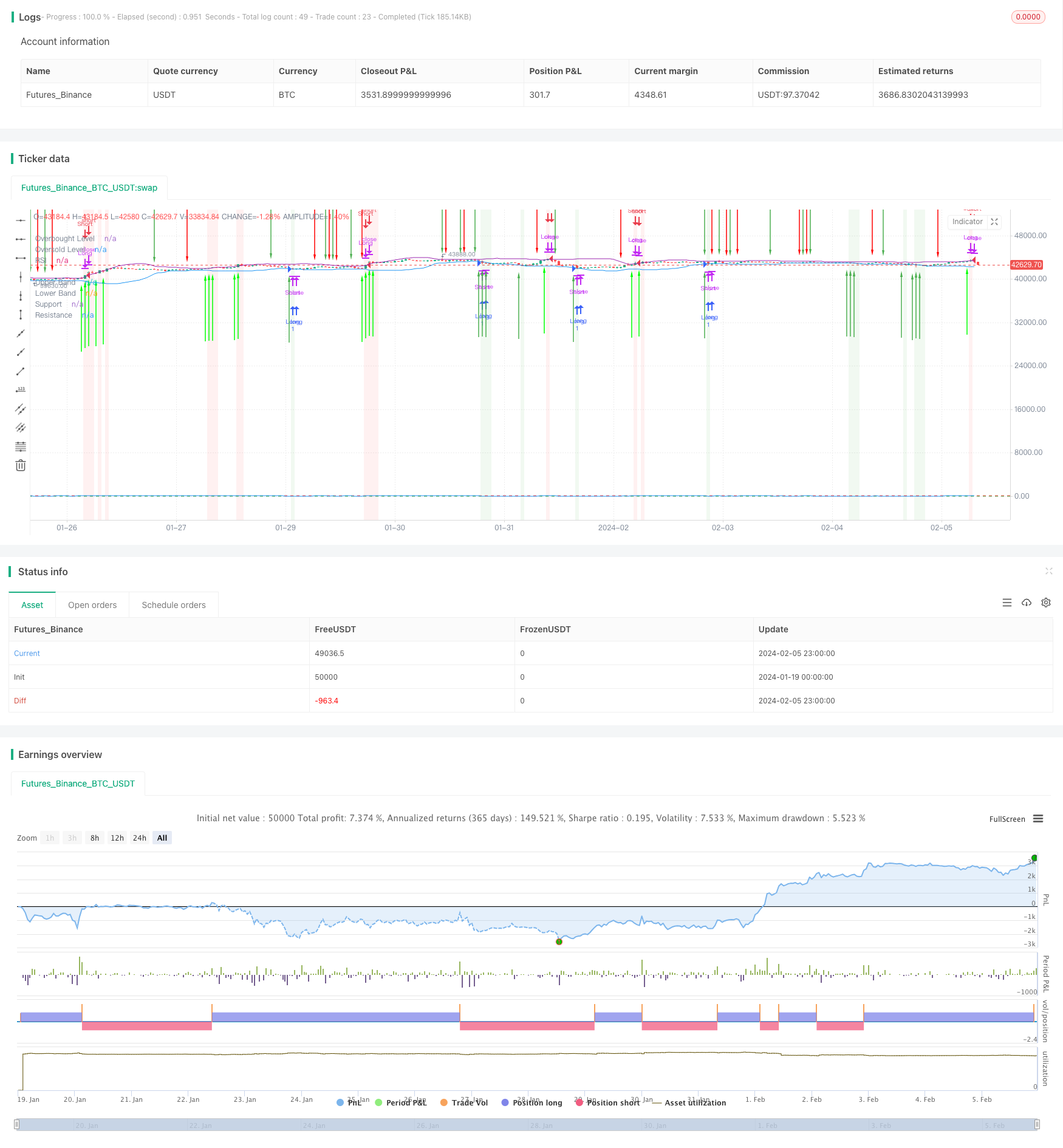 基于RSI、布林带和支撑阻力策略