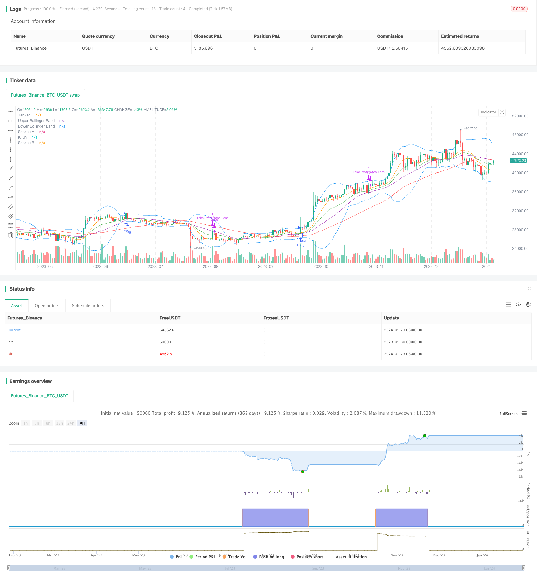 Ichimoku Entries策略