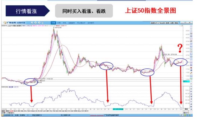 标的价格横盘，买入期权反而亏钱！