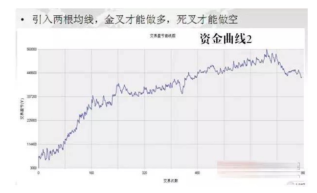 期货交易年赚千万，他公开系统化及短线高频交易构建核心步骤