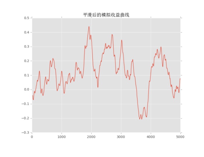 战胜不了抛硬币，做交易还能赚钱么？