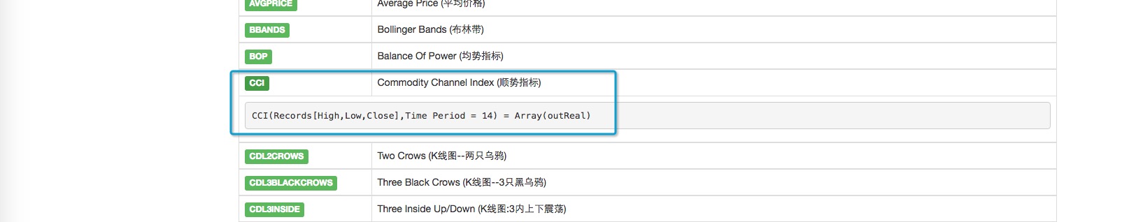 量化交易策略——CCI指标