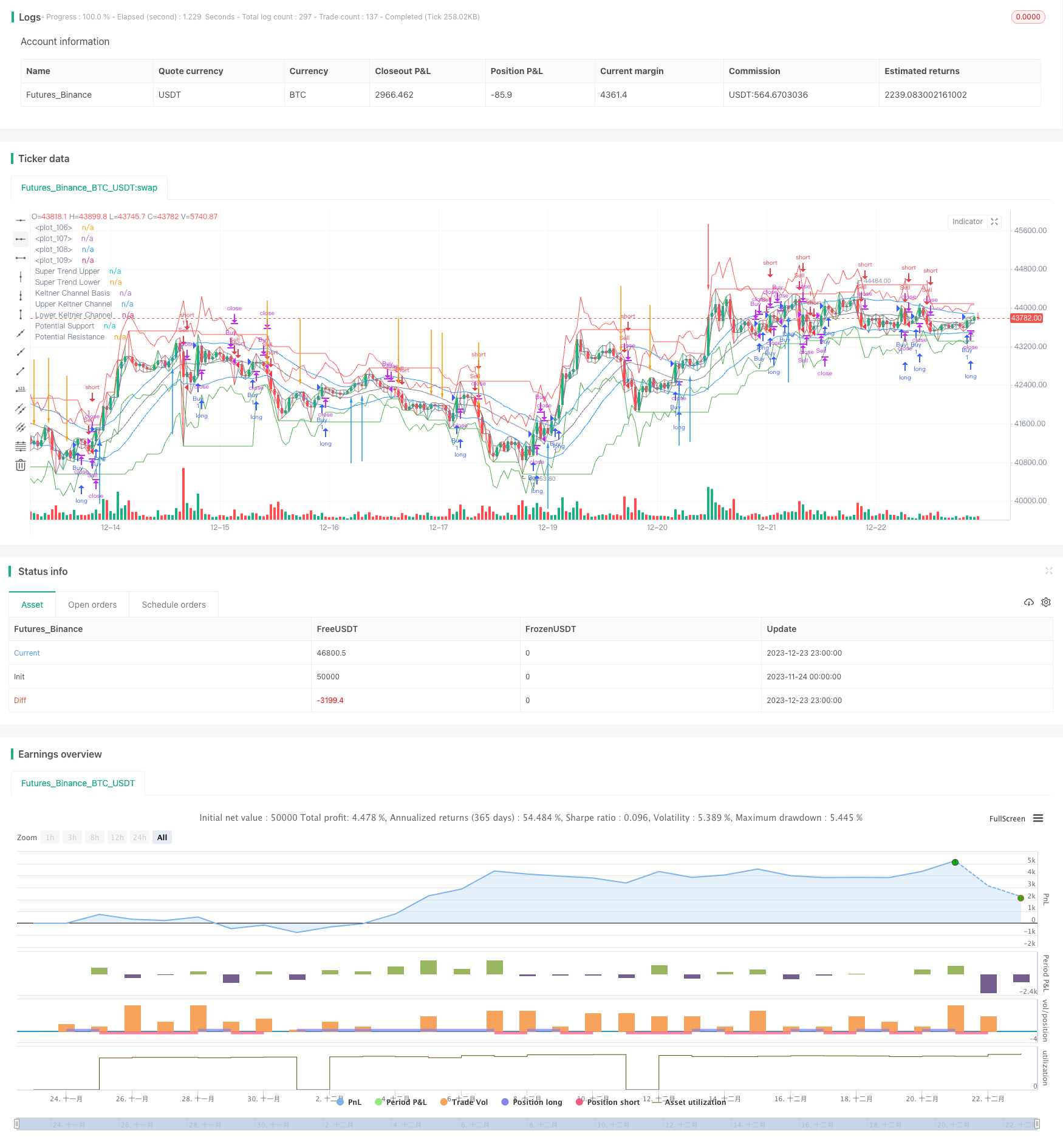动态移动平均线与克尔特通道交易策略