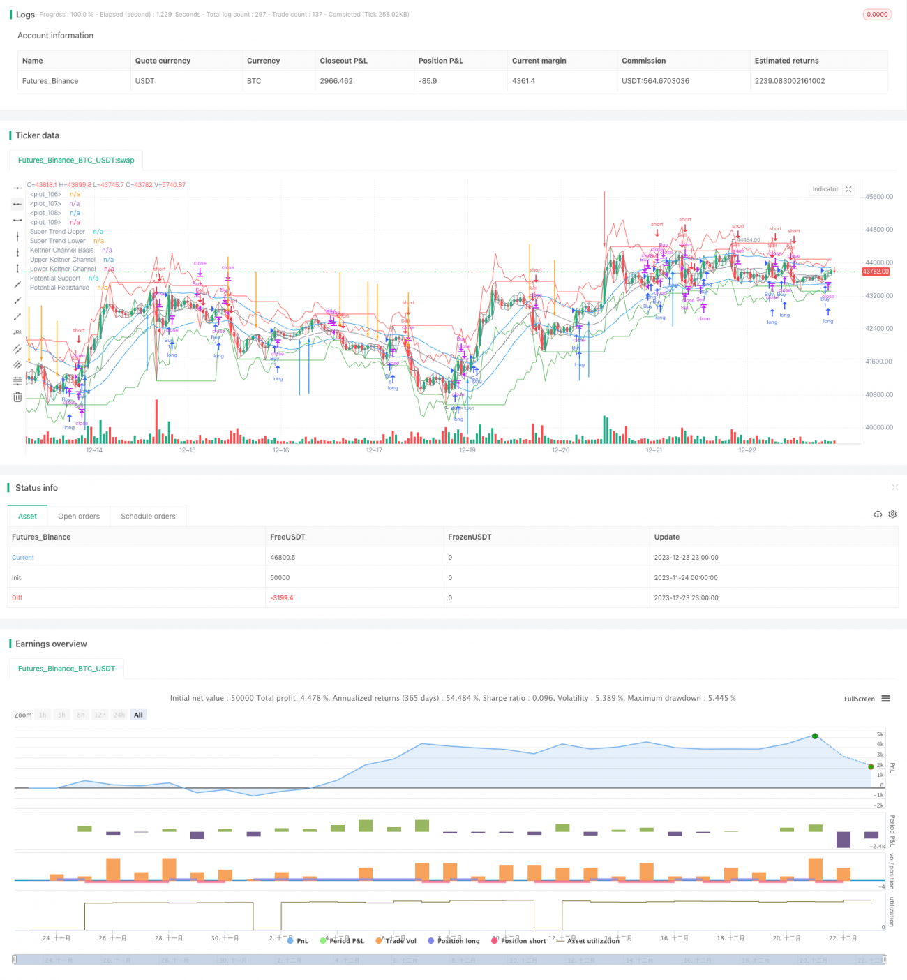 Strategi Harga Dinamik dan Penyelidikan Pasaran Berterusan