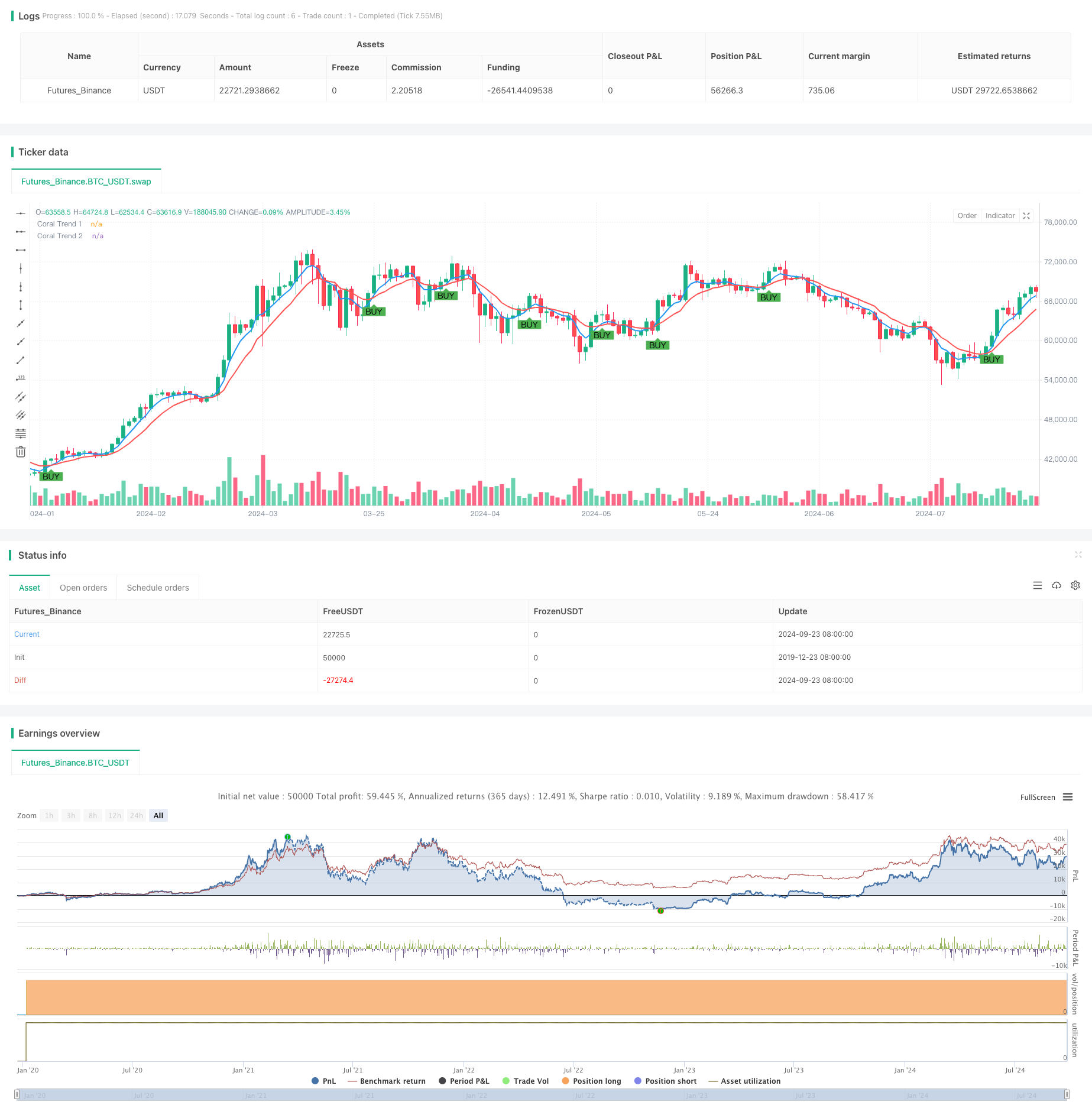 双重珊瑚趋势交叉策略 