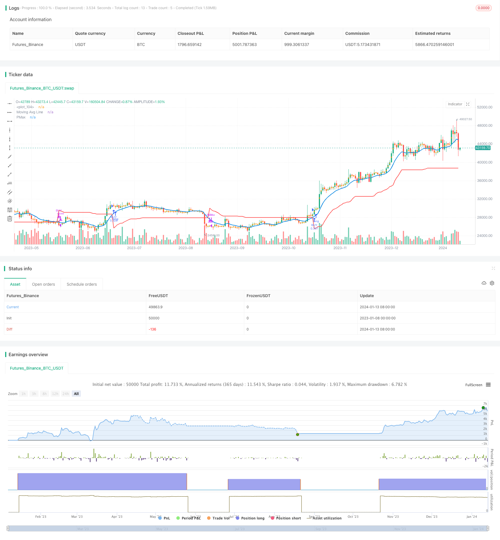 乘法移动平均线双向交易策略