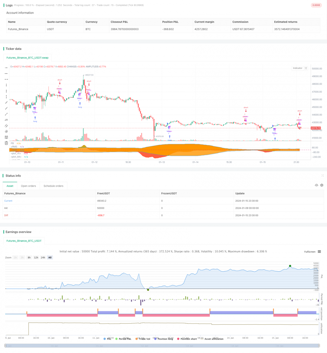 ボリンジャーバンド交差平均PBインジケーター戦略